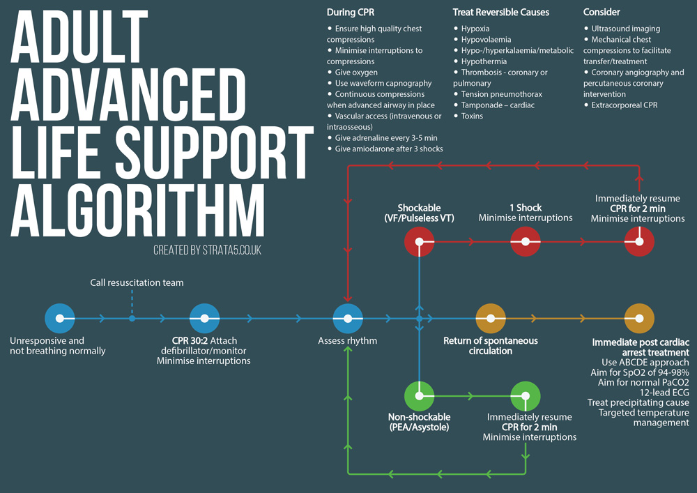 ALS_Algorithm