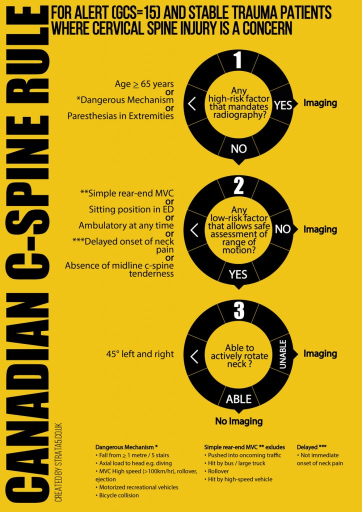 canadian c spine rules canadian c spine rules