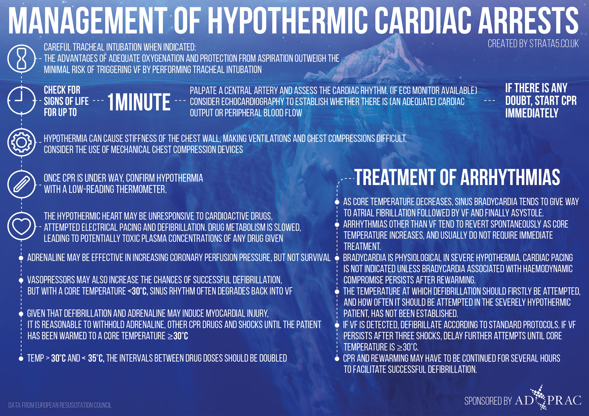 Cardiac_arrest-smaller